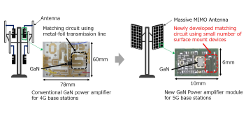 Mitsubishi Electric разработала новую технологию для создания небольших, высокоэффективных галлиево-нитридных усилителей мощности для базовых станций 5G