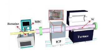 Новые ультратонкие бор-нитридные микропленки как дальнейшая инициатива по миниатюризации электронных устройств